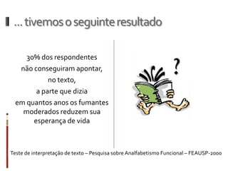 ...tivemososeguinteresultado
Teste de interpretação de texto – Pesquisa sobre Analfabetismo Funcional – FEAUSP-2000
30% dos respondentes
não conseguiram apontar,
no texto,
a parte que dizia
em quantos anos os fumantes
moderados reduzem sua
esperança de vida
 