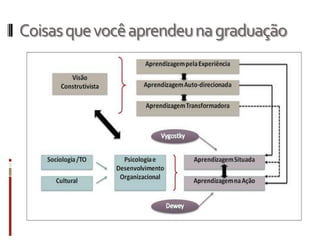 Coisasquevocêaprendeunagraduação
 