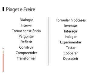 PiageteFreire
Formular hipóteses
Inventar
Interagir
Indagar
Experimentar
Testar
Cooperar
Descobrir
Dialogar
Intervir
Tomar consciência
Perguntar
Refletir
Construir
Compreender
Transformar
 