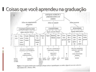 Coisasquevocêaprendeunagraduação
 