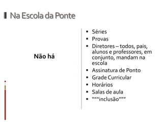 NaEscoladaPonte
Não há
 Séries
 Provas
 Diretores – todos, pais,
alunos e professores, em
conjunto, mandam na
escola
 Assinatura de Ponto
 GradeCurricular
 Horários
 Salas de aula
 “““inclusão”””
 