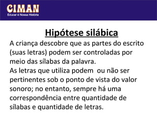 Hipótese silábica
A criança descobre que as partes do escrito
(suas letras) podem ser controladas por
meio das sílabas da palavra.
As letras que utiliza podem ou não ser
pertinentes sob o ponto de vista do valor
sonoro; no entanto, sempre há uma
correspondência entre quantidade de
sílabas e quantidade de letras.
 