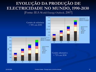 EVOLUÇÃO DA PRODUÇÃO DE ELECTRICIDADE NO MUNDO, 1990-2030  [Fonte: IEA  World Energy Outlook.  2007] Cenário de referência + 94% em 2030 Cenário alternativo + 72% em 2030 