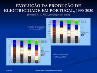 EVOLUÇÃO DA PRODUÇÃO DE ELECTRICIDADE EM PORTUGAL, 1990-2030 [Fonte: DGE, REN, projecção do autor] Cenário de referência + 72% em 2030 Cenário alternativo + 63% em 2030 