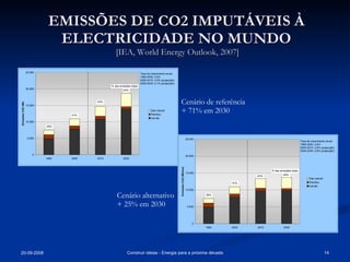 EMISSÕES DE CO2 IMPUTÁVEIS À ELECTRICIDADE NO MUNDO  [IEA, World Energy Outlook, 2007] Cenário de referência + 71% em 2030 Cenário alternativo + 25% em 2030 