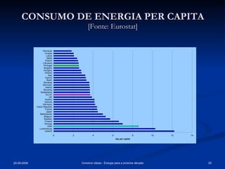 CONSUMO DE ENERGIA PER CAPITA [Fonte: Eurostat] 