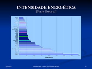 INTENSIDADE ENERGÉTICA [Fonte: Eurostat] 