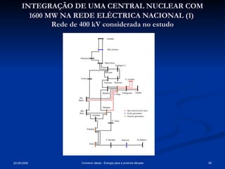 INTEGRAÇÃO DE UMA CENTRAL NUCLEAR COM 1600 MW NA REDE ELÉCTRICA NACIONAL (1)   Rede de 400 kV considerada no estudo 