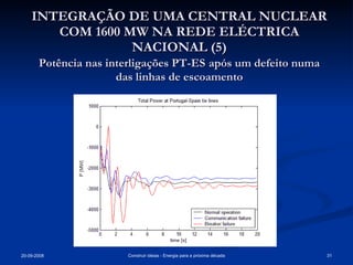 INTEGRAÇÃO DE UMA CENTRAL NUCLEAR COM 1600 MW NA REDE ELÉCTRICA NACIONAL (5) Potência nas interligações PT-ES   após um defeito numa das linhas de escoamento 