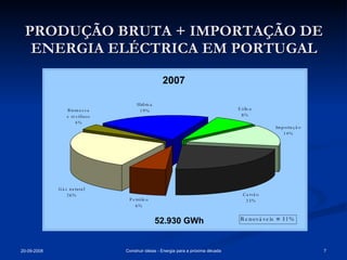 PRODUÇÃO BRUTA + IMPORTAÇÃO DE ENERGIA ELÉCTRICA EM PORTUGAL 