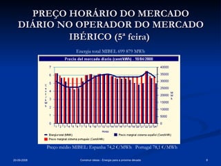 PREÇO HORÁRIO DO MERCADO DIÁRIO NO OPERADOR DO MERCADO IBÉRICO (5ª feira)   Preço médio MIBEL: Espanha 74,2 €/MWh  Portugal 78,1 €/MWh Energia total MIBEL 699 879 MWh 