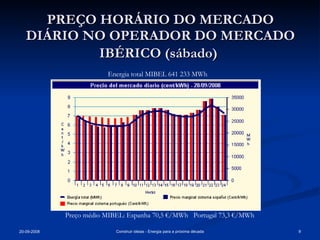 PREÇO HORÁRIO DO MERCADO DIÁRIO NO OPERADOR DO MERCADO IBÉRICO (sábado)   Preço médio MIBEL: Espanha 70,5 €/MWh  Portugal 73,3 €/MWh Energia total MIBEL 641 233 MWh 