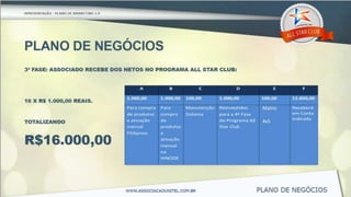 Apresentação   Programa All Star club 3.0
