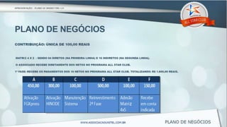 Apresentação   Programa All Star club 3.0