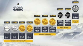 Apresentação   Programa All Star Club Hinode by Associação Unitel