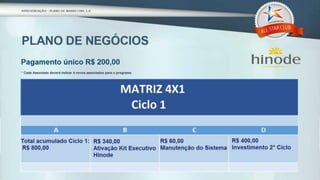 Apresentação   Programa All Star Club Hinode by Associação Unitel