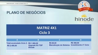 Apresentação   Programa All Star Club Hinode by Associação Unitel