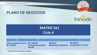 Apresentação   Programa All Star Club Hinode by Associação Unitel