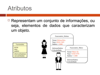 Atributos
 Representam um conjunto de informações, ou
seja, elementos de dados que caracterizam
um objeto.
Funcionário_Helena
Nome=Helena Reis
Nasc=28/01/1965
Salário = 4.000
InformarSalário
CalcularIdade
Funcionário_Helena
Nome=Helena Reis
Nasc=28/01/1965
Salário = 4.000
InformarSalário
CalcularIdade
Funcionário_Mário
Nome=Mário Sá
Nasc=16/02/1970
Salário = 3.000
InformarSalário
CalcularIdade
Funcionário_Mário
Nome=Mário Sá
Nasc=16/02/1970
Salário = 3.000
InformarSalário
CalcularIdade
 