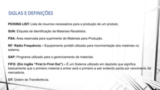 PICKING LIST: Lista de insumos necessários para a produção de um produto.
SUN: Etiqueta de Identificação de Materiais Recebidos.
PSA: Área reservada para suprimento de Materiais para Produção.
RF: Rádio Frequência – Equipamento portátil utilizado para movimentação dos materiais no
sistema.
SAP: Programa utilizado para o gerenciamento de materiais.
FIFO: (Em inglês “First In First Out”) – É um Sistema utilizado em depósito que significa
basicamente que o primeiro material a entrar será o primeiro a sair evitando perda por vencimento da
mercadoria.
OT: Ordem de Transferência.
SIGLAS E DEFINIÇÕES
 