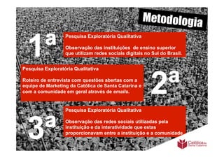 Metodologia


  1ª
                  Pesquisa Exploratória Qualitativa

                  Observação das instituições de ensino superior
                  que utilizam redes sociais digitais no Sul do Brasil.




                                                        2ª
Pesquisa Exploratória Qualitativa

Roteiro de entrevista com questões abertas com a
equipe de Marketing da Católica de Santa Catarina e
com a comunidade em geral através de emails.
	
  

                  Pesquisa Exploratória Qualitativa




  3ª              Observação das redes sociais utilizadas pela
                  instituição e da interatividade que estas
                  proporcionavam entre a instituição e a comunidade
 
