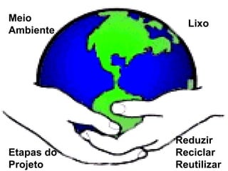 Meio Ambiente Lixo Etapas do Projeto Reduzir Reciclar Reutilizar 