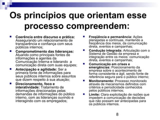 Os princípios que orientam esse
   processo compreendem:
   Coerência entre discurso e prática:        Freqüência e permanência: Ações
    Assegurando um relacionamento de            planejadas e contínuas, mantendo a
    transparência e confiança com seus          freqüência dos meios, da comunicação
    públicos internos;                          direta, eventos e campanhas;
   Comprometimento das lideranças:            Condução integrada: Articulação com o
    Atuando como principais fontes de           Sistema de Gestão da empresa e
    informações e agentes da                    integração entre os meios: comunicação
                                                direta, eventos e campanhas;
    Comunicação Interna e liderando a
    comunicação direta com suas equipes;       Comunicação em crises e
                                                emergências: Posicionamento da
   Antecipação e agilidade: Ser a              empresa sobre o acontecimento de
    primeira fonte de informações para          forma consistente e ágil, sendo fonte de
    seus públicos internos sobre assuntos       referência segura para o público interno;
    que dizem respeito à sua atuação;          Monitoramento: Processo monitorado
   Direcionamento, foco e                      através de mecanismos definidos com
    interatividade: Tratamento de               critérios e periodicidade conhecidos
    informações direcionadas pelas              pelos públicos internos;
    demandas de informações do público         Limite: Clara explicitação de razões que
    interno, com as lideranças ouvindo e        impedem a comunicação de decisões
    interagindo com os empregados;              que não possam ser antecipadas para
                                                os públicos internos.


                                                                  8
 