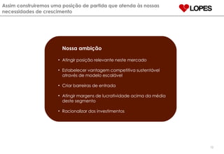 Assim construiremos uma posição de partida que atenda às nossas necessidades de crescimento Nossa ambição Atingir posição relevante neste mercado Estabelecer vantagem competitiva sustentável através de modelo escalável Criar barreiras de entrada Atingir margens de lucratividade acima da média deste segmento Racionalizar dos investimentos 
