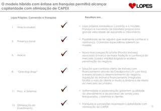 O modelo híbrido com ênfase em franquias permitirá alcançar capilaridade com otimização de CAPEX Time-to-market Presença local Marca “ One-stop shop” Proc. e Sistemas Otimização do Investimento Resultam em… Lojas próprias estabelece o padrão e o modelo. Franquia e conversão de bandeira proporciona grande velocidade de expansão e crescimento Possibilidade de ter alguém que realmente conhece a vizinhança. Corretores especialistas aderem ao modelo Nova marca específica forte (Pronto! Imóveis), associada à marca de maior tradição e confiança do mercado (Lopes) viabiliza largada e acelera penetração do negócio Solução que combina oferta de imóveis com financiamento através da Credipronto! (JV com Itaú) é essencial para o desenvolvimento do negócio. Aquisição do imóvel e financiamento integrados facilita a vida do cliente e muda a dinâmica de oferta do mercado secundário. Uniformidade e padronização garantem qualidade do atendimento e do processo de venda para franqueados, corretores e clientes Franquias e conversões maximizam capilaridade com otimização do CAPEX Lojas Próprias, Conversão e Franquias        