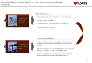 Nosso backbone operacional é a base para nossa expansão em revendas ...com isso almejamos B Operação state-of-the-art A Expansão e criação de rede Fluxos operacionais mapeados e automatizados Sistema  único de CRM  Ferramentas de Capacitação de Corretores Racionalização de custos Estamos criando.... Partir para conversões de operações de vendas que tenham boa representatividade em seus mercados locais Atingir um número considerável de lojas em um curto período de tempo e com investimento baixo Atrair mais clientes e os melhores corretores através de nossa proposta de valor e presença física 