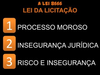 A lei 8666
     LEI DA LICITAÇÃO

1   PROCESSO MOROSO

2   INSEGURANÇA JURÍDICA

3   RISCO E INSEGURANÇA
 