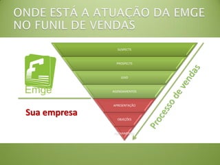 SUSPECTS
PROSPECTS
LEAD
AGENDAMENTOS
APRESENTAÇÃO
OBJEÇÕES
FECHAMENTO
Sua empresa
 