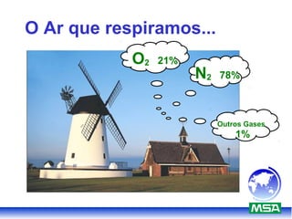 O Ar que respiramos...
O2 21%
N2 78%
Outros Gases
1%
 