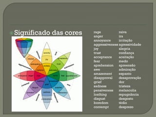 Significado das cores rage
anger
annoyance
aggressiveness
joy
trust
acceptance
fear
aprehension
awe
amazement
disapproval
grief
sadness
pensiveness
loathing
disgust
boredom
contempt
raiva
ira
irritação
agressividade
alegria
confiança
aceitação
medo
apreensão
admiração
espanto
desaprovação
dor
tristeza
melancolia
repugnância
desgosto
tédio
desprezo
 