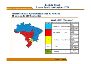 ApresentaçãO Pucamp Resumo