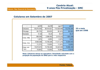 ApresentaçãO Pucamp Resumo