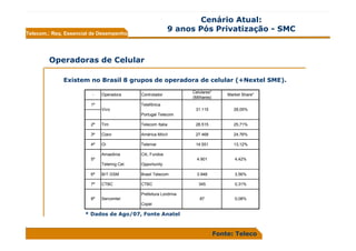 ApresentaçãO Pucamp Resumo
