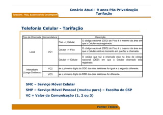ApresentaçãO Pucamp Resumo