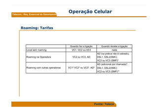 ApresentaçãO Pucamp Resumo