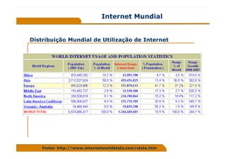 ApresentaçãO Pucamp Resumo
