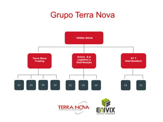 Grupo Terra Nova

                             TERRA NOVA




                             Enivix S.A
      Terra Nova                                     AT 7
                             Logística e
       Trading                                   Distribuidora
                             Distribuição




SC   ES     PR     SP   SC       ES         SP   ES         SC
 