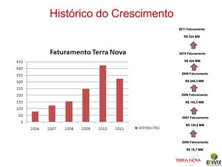 Histórico do Crescimento
                           2011 Faturamento

                              R$ 324 MM




                           2010 Faturamento

                              R$ 424 MM



                            2009 Faturamento

                               R$ 248,3 MM



                            2008 Faturamento

                               R$ 155,5 MM



                             2007 Faturamento

                               R$ 124,8 MM




                             2006 Faturamento

                               R$ 78,7 MM
 