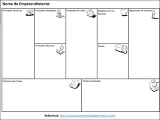Referência: http://www.businessmodelgeneration.com/
 