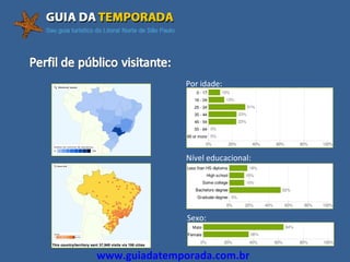 Por idade: Nível educacional: Sexo: www.guiadatemporada.com.br 
