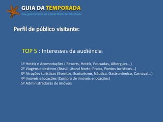 1º Hotéis e Acomodações ( Resorts, Hotéis, Pousadas, Albergues...) 2º Viagens e destinos (Brasil, Litoral Norte, Praias, Pontos turísticos...) 3º Atrações turísticas (Eventos, Ecoturismo, Náutica, Gastronômico, Carnaval...) 4º Imóveis e locações (Compra de imóveis e locações) 5º Administradoras de imóveis  TOP 5  : Interesses da audiência : 
