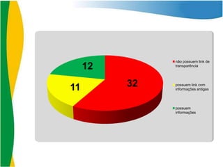 não possuem link de
transparência

12

11

32

possuem link com
informações antigas

possuem
informações

 