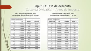 Input: 1# Taxa de desconto
Custo da Dívida(Kd) – Antes do imposto
Para empresas grandes, não
financeiras e com mtkcap > U$ 5bi
Para empresas pequenas, não
financeiras e com mtkcap < U$ 5bi
 