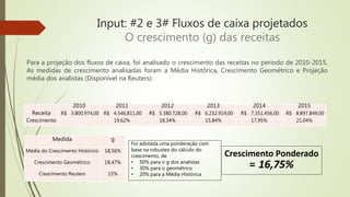 Input: #2 e 3# Fluxos de caixa projetados
O crescimento (g) das receitas
Para a projeção dos fluxos de caixa, foi analisado o crescimento das receitas no período de 2010-2015.
As medidas de crescimento analisadas foram a Média Histórica, Crescimento Geométrico e Projeção
média dos analistas (Disponível na Reuters):
2010 2011 2012 2013 2014 2015
Receita R$ 3.800.974,00 R$ 4.546.811,00 R$ 5.380.728,00 R$ 6.232.919,00 R$ 7.351.456,00 R$ 8.897.849,00
Crescimento 19,62% 18,34% 15,84% 17,95% 21,04%
Medida g
Média do Crescimento Histórico 18,56%
Crescimento Geométrico 18,47%
Crescimento Reuters 15%
Foi adotada uma ponderação com
base na robustez do cálculo do
crescimento, de
• 50% para o g dos analistas
• 30% para o geométrico
• 20% para a Média Histórica
Crescimento Ponderado
= 16,75%
 