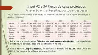 Input #2 e 3# Fluxos de caixa projetados
A relação entre Receitas, custos e despesas
Para a projeção dos custos e despesas, foi feita uma análise de sua margem em relação as
receitas históricas:
2010 2011 2012 2013 2014 2015
Receita R$ 3.800.974,00 R$ 4.546.811,00 R$ 5.380.728,00 R$ 6.232.919,00 R$ 7.351.456,00 R$ 8.897.849,00
Custo R$ 2.834.591,00 R$ 3.357.286,00 R$ 3.888.079,00 R$ 4.512.743,00 R$ 5.207.625,00 R$ 6.183.289,00
Crescimento - 18,44% 15,81% 16,07% 15,40% 18,74%
CMV/Rec 74,58% 73,84% 72,26% 72,40% 70,84% 69,49%
Despesa R$ 745.342,00 R$ 975.903,00 R$ 1.207.698,00 R$ 1.411.606,00 R$ 1.613.498,00 R$ 1.986.000,00
Cres. 30,93% 23,75% 16,88% 14,30% 23,09%
Desp/Rec 19,61% 21,46% 22,44% 22,65% 21,95% 22,32%
Mediana 22,13%
• Foi adotada a relação entre CMV/Receita mais recente de 69,49%, com projeção de
queda de 1% para cada cada ano até atingir 65% no ano 5.
• Para a relação Despesa/Receitas, foi adotada a mediana de 22,13% entre 2010 até
2015. Esta margem foi utilizada até o ano terminal.
 