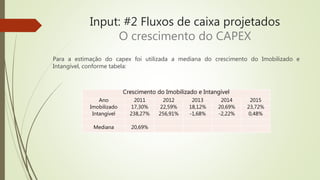 Input: #2 Fluxos de caixa projetados
O crescimento do CAPEX
Para a estimação do capex foi utilizada a mediana do crescimento do Imobilizado e
Intangível, conforme tabela:
Crescimento do Imobilizado e Intangível
Ano 2011 2012 2013 2014 2015
Imobilizado 17,30% 22,59% 18,12% 20,69% 23,72%
Intangível 238,27% 256,91% -1,68% -2,22% 0,48%
Mediana 20,69%
 